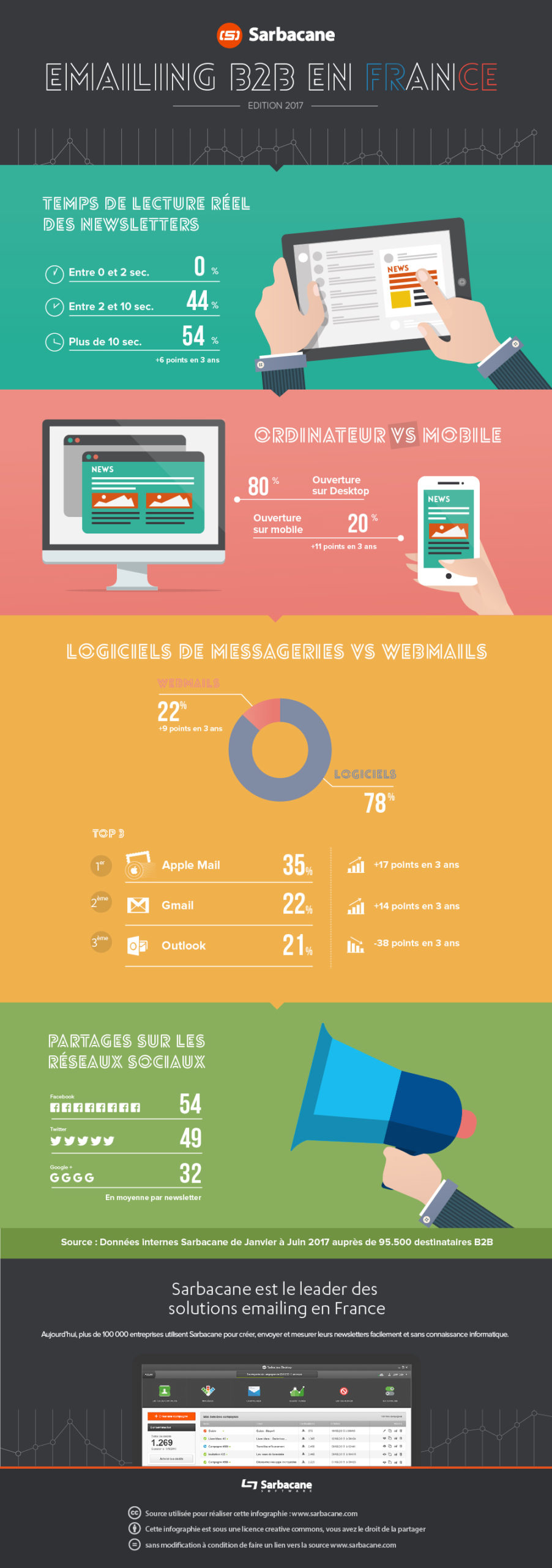 emailing infographie sarbacane