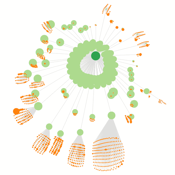 exemple de cocon semantique