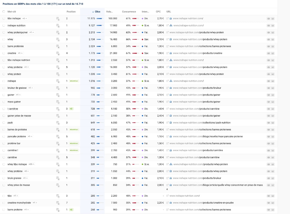 mot clé tibo inshape